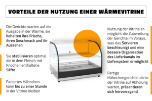 Wärmevitrine für Pommes-Frites Vorteile der Nutzung einer Wärmevitrine