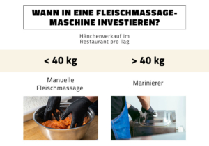 Fleischmassage-Marinator Der Marinator